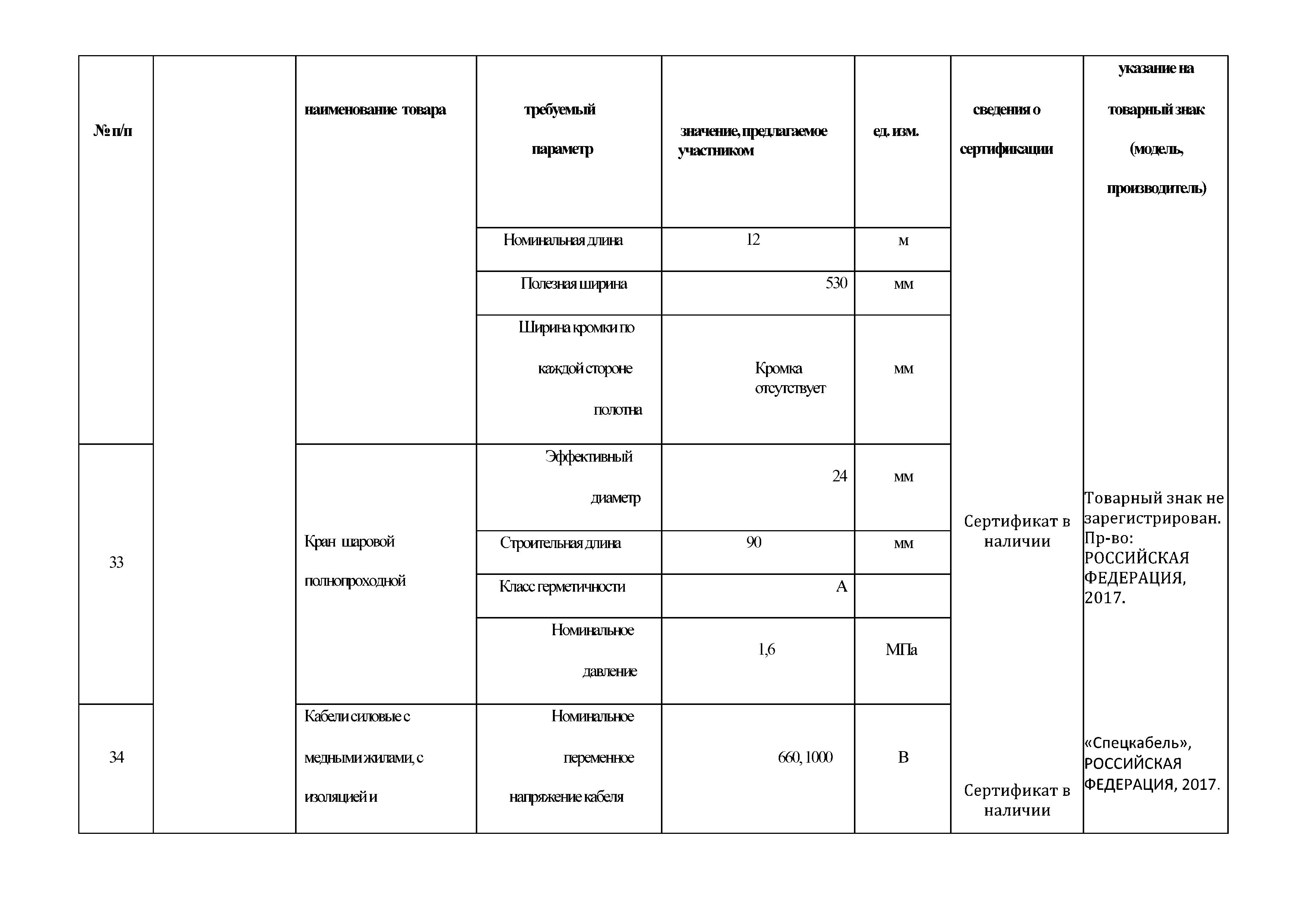 Аукционная документация 44 ФЗ